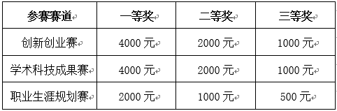 奖金
