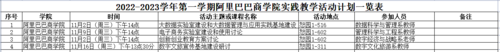 实践教学表