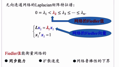 周进教授讲座
