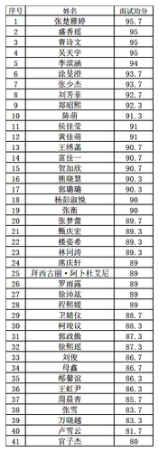成绩_Sheet1(1)