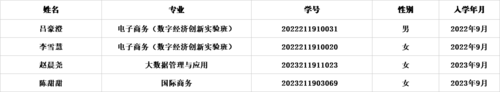 阿里巴巴商学院2024-2025国奖公示名单