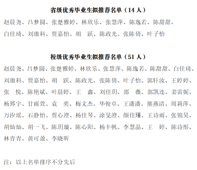 2027届本科毕业生省优、校优名单 2027届本科毕业生省优、校优名单